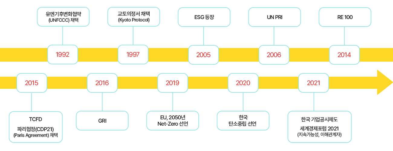 esg 개념표